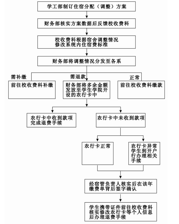 williamhill官网